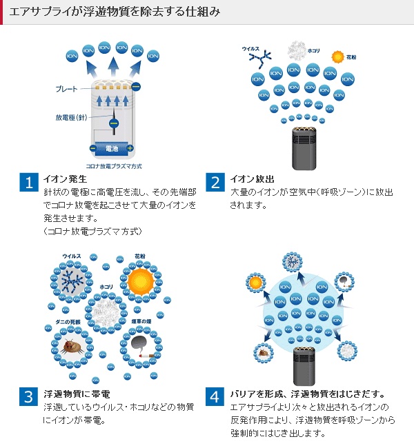 随时随地清新空气Air Supply 迷你空气净化器